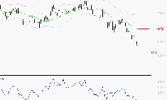 PEUGEOT INVEST : Baissier mais survendu