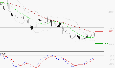 IPSOS : Peu de risque à moyen terme