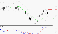 TOTALENERGIES : L'indécision domine