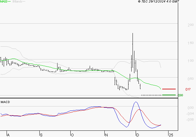 ATOS : Attendre un test du support