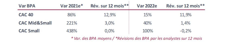 Source : InFront au 31/01/2022