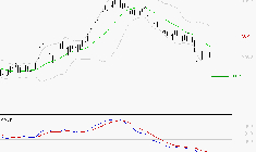 KLEPIERRE : Sous les résistances, une consolidation est probable