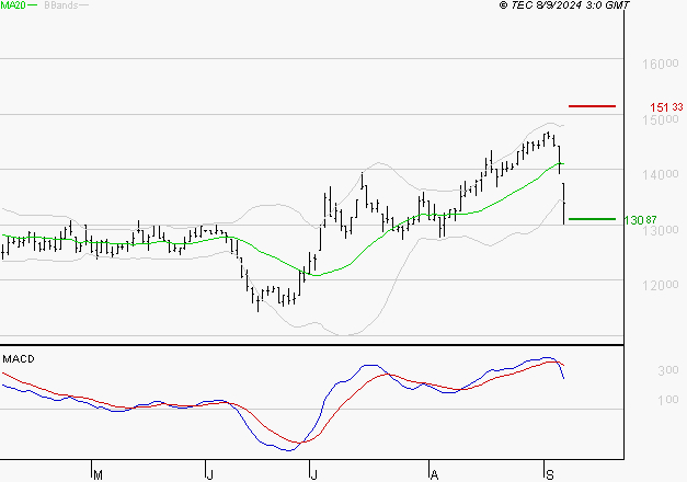 STEF : La consolidation peut se poursuivre