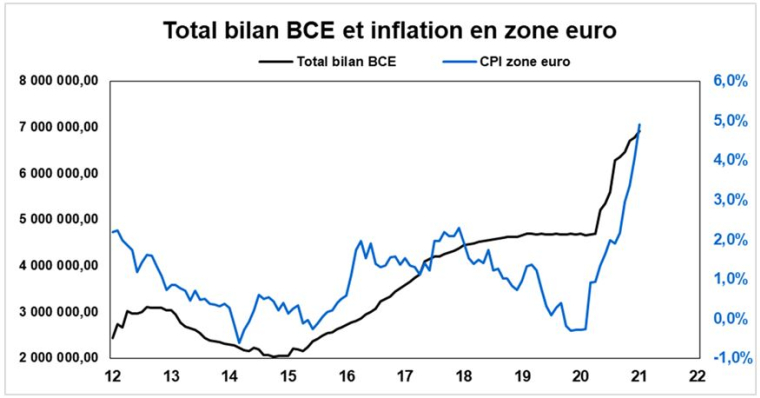 Source : Factset et Valquant Expertyse