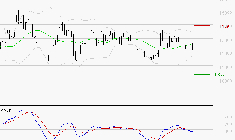 VUSIONGROUP : Sous les résistances, une consolidation est probable