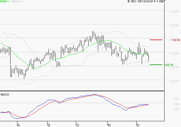 IPSEN : Retour possible sur les supports