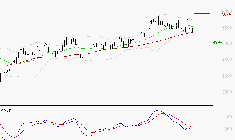 LISI : Une consolidation vers les supports est probable