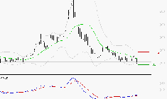 EUTELSAT : Retour possible sur les supports