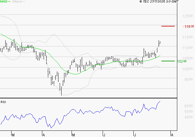 IPSEN : Risque de correction sous les résistances