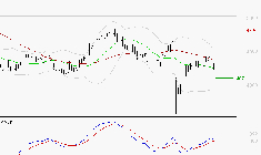 SODEXO SA : Retour possible sur les supports