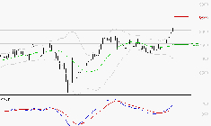 PEUGEOT INVEST : Les signaux haussiers sont intacts