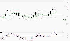ARGAN : La consolidation peut se poursuivre