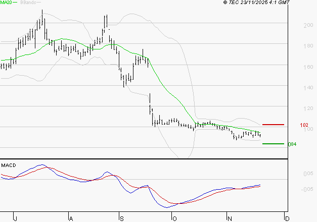 SOLUTIONS 30 SE : Retour possible sur les supports