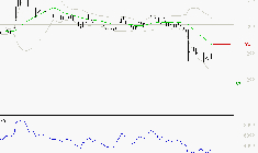 VIVENDI : Baissier mais survendu