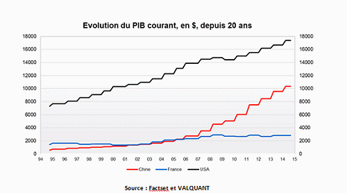 « Tout ou rien » par Eric Galiègue (Cercle des analystes indépendants)