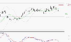 VIRIDIEN (ex CGG) : La consolidation peut se poursuivre