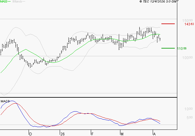 VIRIDIEN (ex CGG) : La consolidation peut se poursuivre