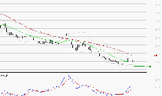WORLDLINE SA : Retour possible sur les supports