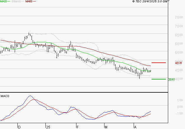 REMY COINTREAU : Retour possible sur les supports