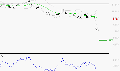 BIOMERIEUX : Baissier mais survendu