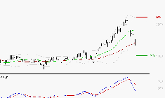 VEOLIA ENVIRONNEMENT : La consolidation peut se poursuivre