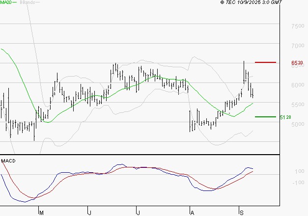VIRIDIEN (ex CGG) : Les signaux haussiers sont intacts