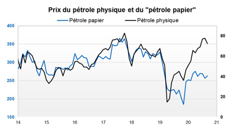 Source : Valquant Expertyse et Factset