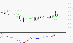 STEF : Une consolidation vers les supports est probable