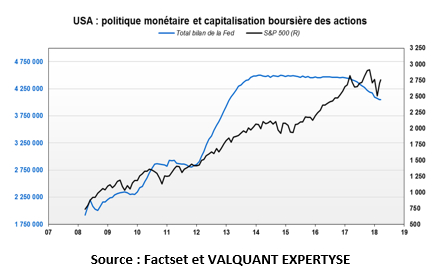Source : Factset et VALQUANT EXPERTYSE