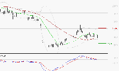 TIKEHAU CAPITAL : La tendance baissière peut reprendre