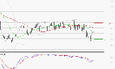 CLARIANE : Attendre un test du support