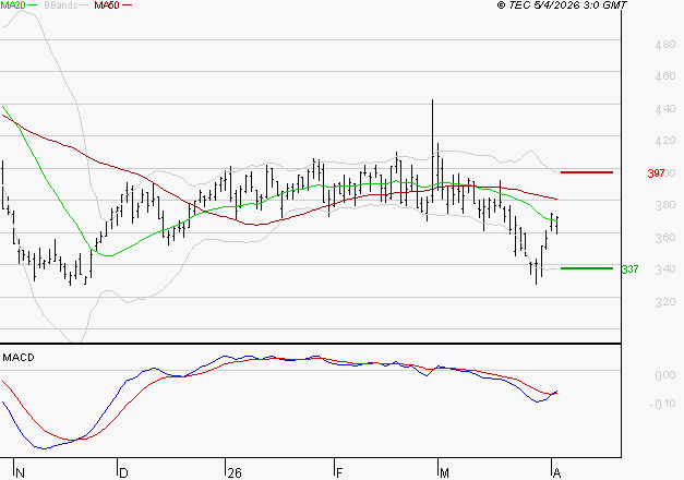 CLARIANE : Attendre un test du support