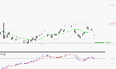 VUSIONGROUP : Sous les résistances, une consolidation est probable