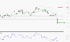 STELLANTIS (Milan) : Baissier mais survendu