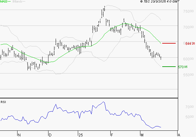 LVMH : Surveiller le comportement des cours sur les supports