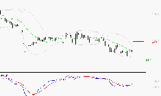 INTERPARFUMS SA : Retour possible sur les supports