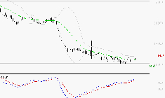 VUSIONGROUP : Retour possible sur les supports