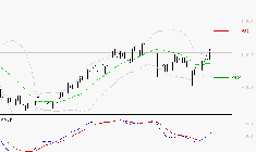BIC : Le mouvement reste haussier