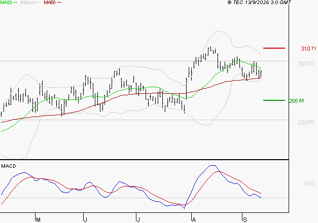 SCHNEIDER ELECTRIC SA : La consolidation peut se poursuivre