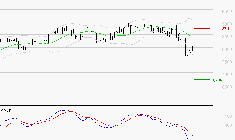 PUBLICIS GROUPE : Sous les résistances, une consolidation est probable