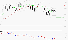 LISI : Attendre un test du support