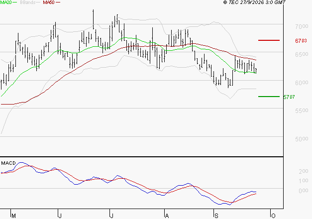 LISI : Attendre un test du support