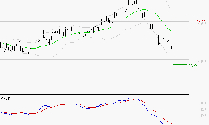 IMERYS : La tendance baissière peut reprendre
