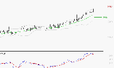 REXEL : Les signaux haussiers sont intacts