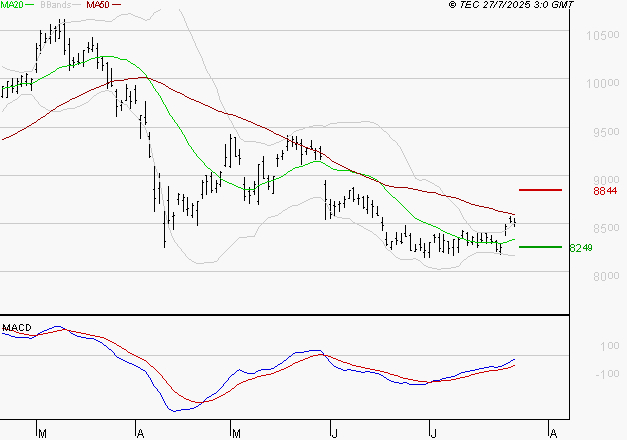 SANOFI : Peu de risque à moyen terme