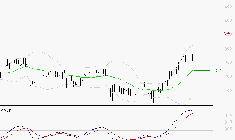 M6 : Les signaux haussiers sont intacts