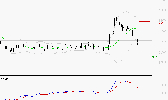 ARKEMA : Sous les résistances, une consolidation est probable