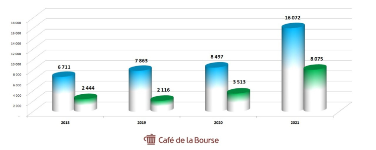 cafe de la bourse