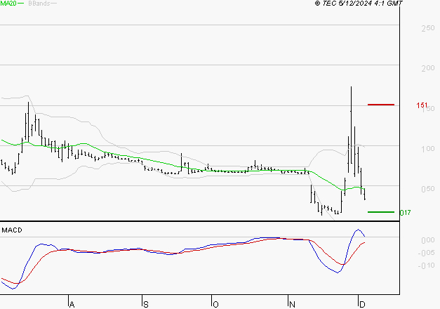 ATOS : Opportunité technique