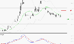 VALNEVA SE : Retour possible sur les supports